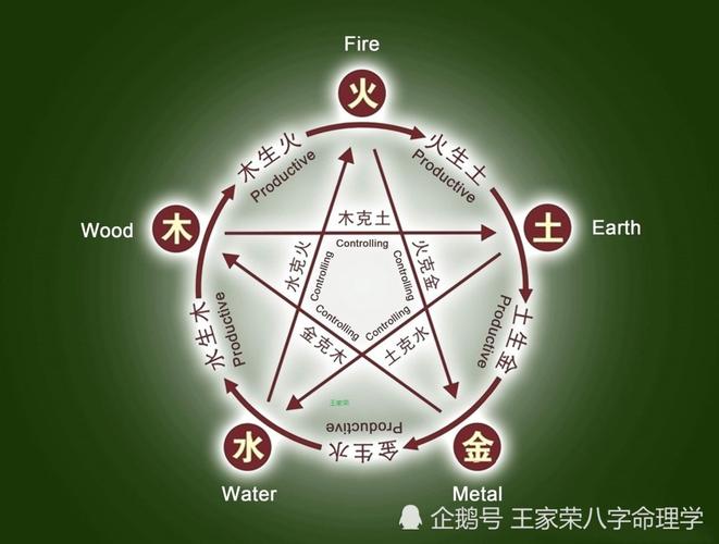 命理八字干支类象,八字干支怎样相互作用 命理八字干支类象,八字干支怎样相互作用