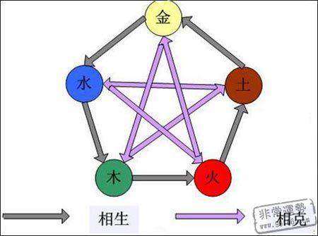 八字有戍有丑，八字里有丑未戌好不好_