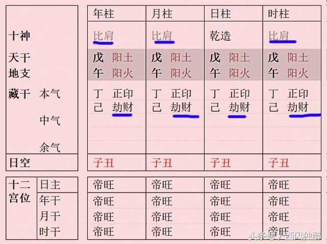 八字没有应事，八字没一