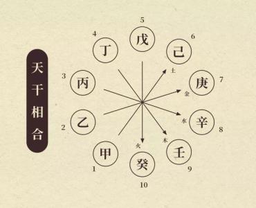 闰月在八字里的讲究，闰月在八字里怎么算