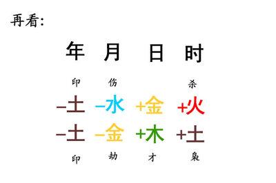 八字以什么为主(八字中看子女以什么为主)