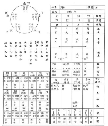 八字测算大运流年详解