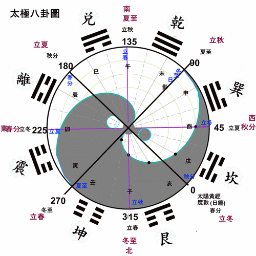 八字测算里 的天马是什么意思呀