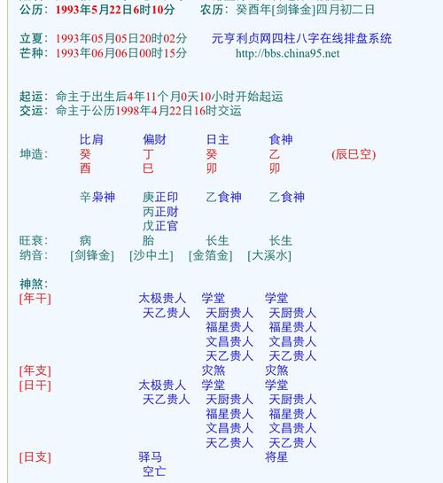 生辰八字农历免费起名大全(农历生辰八字测算婚姻配对)