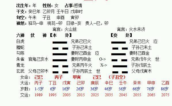 六爻测何时找到工作卦例