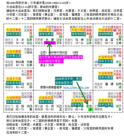 紫微斗数看流年结婚领证