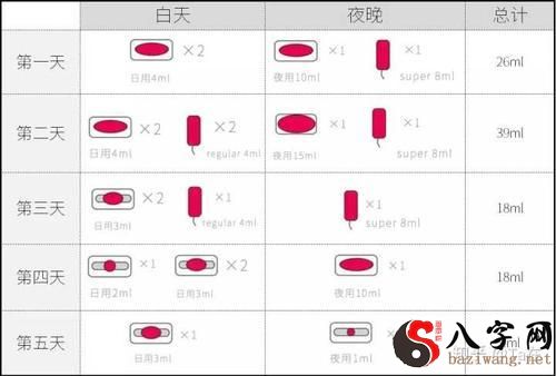 梦见月经血弄脏白色裤子