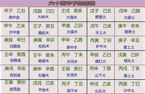 宝宝取名生辰八字五行查询免费