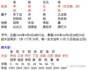 八字火为忌 缺火怎么起名(女人八字缺火会影响哪方面)